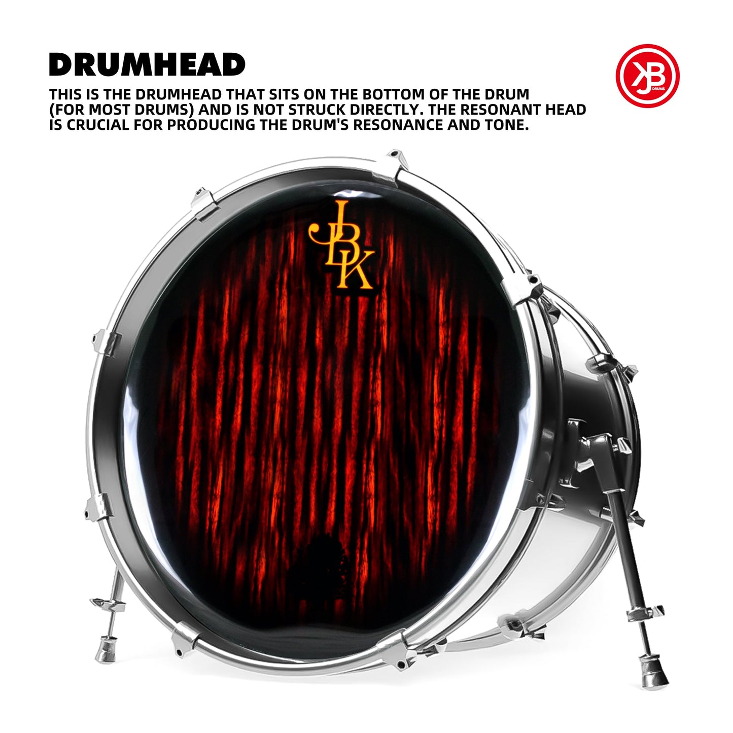 20" Single-Ply PVC Bass Drum Heads with 5 Unique Styles Beatello